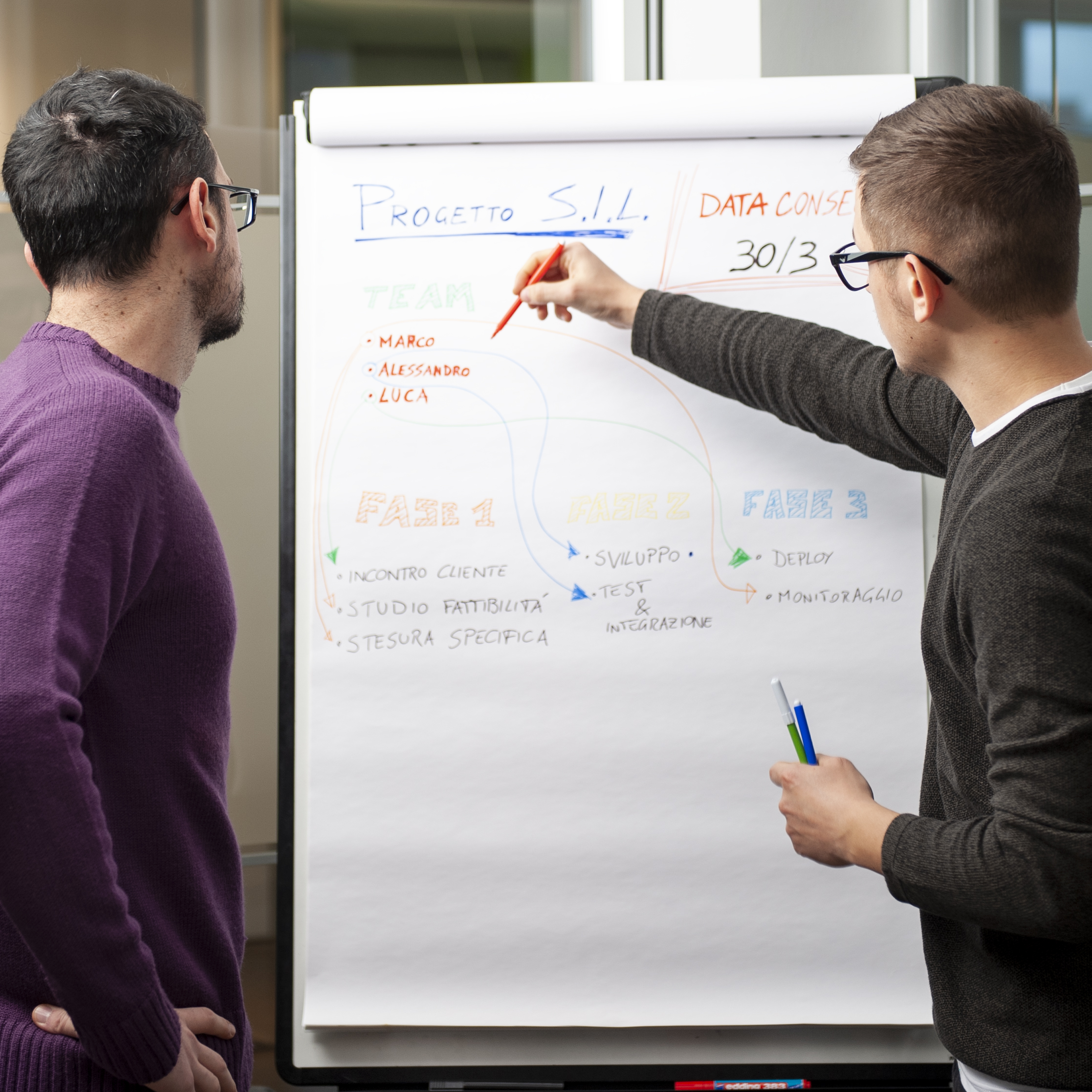 Project Delivery - Commit Software