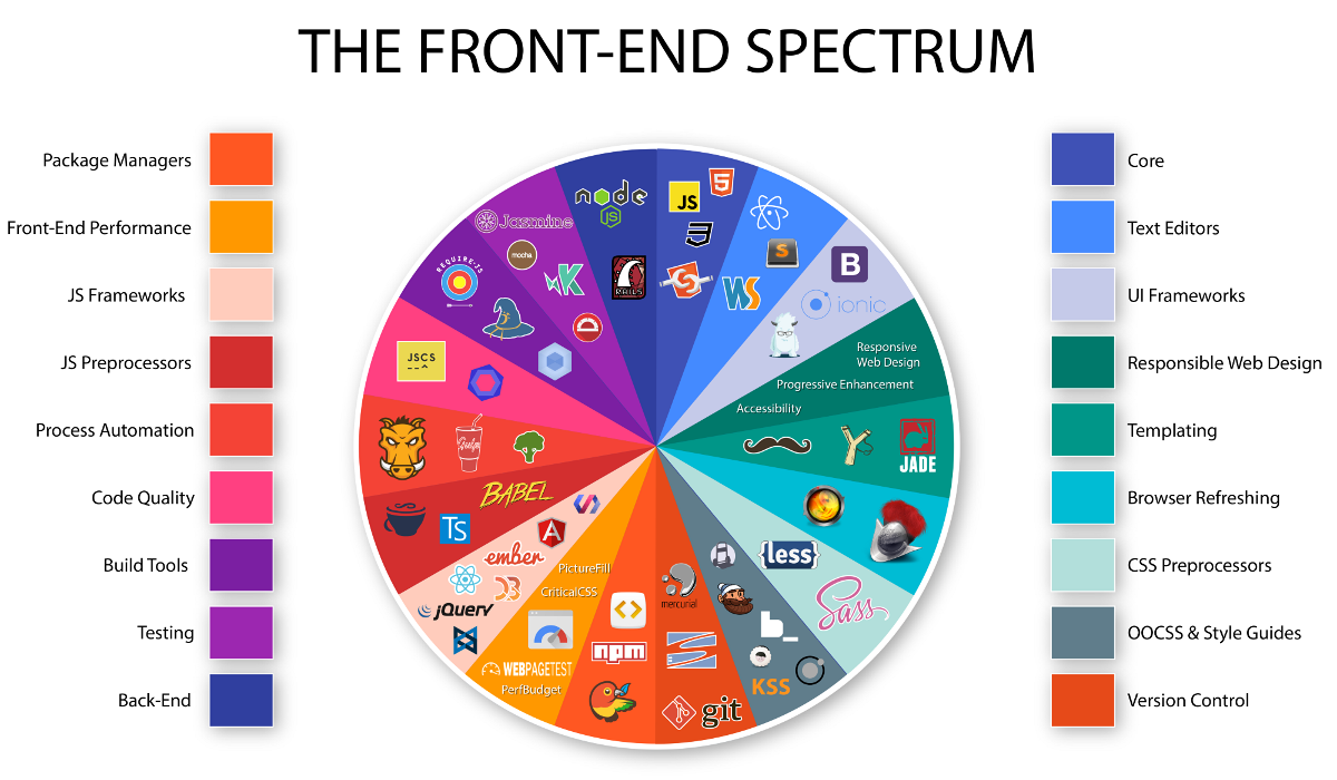 I software che Comm.it usa per realizzare portali ed e commerce