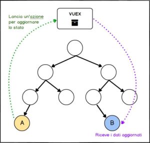 state manager vue 3