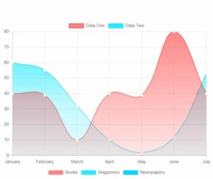 Vue ChartJS