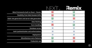 next js vs remix