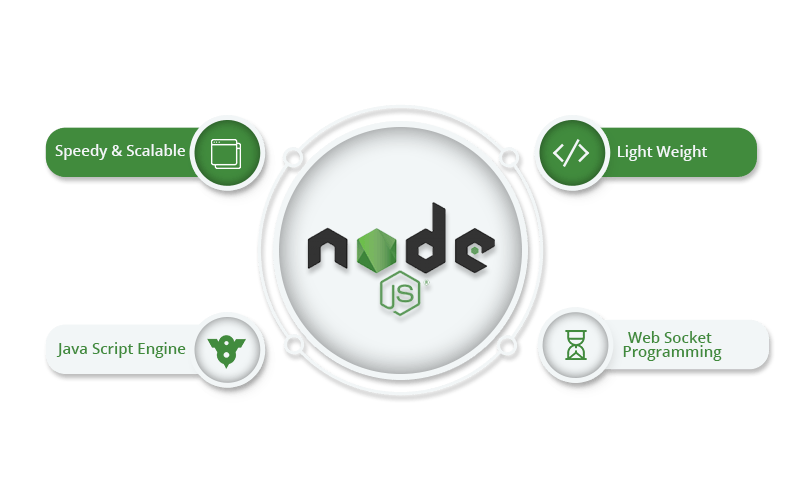 commit realizza portali ed e-commerce con node.js