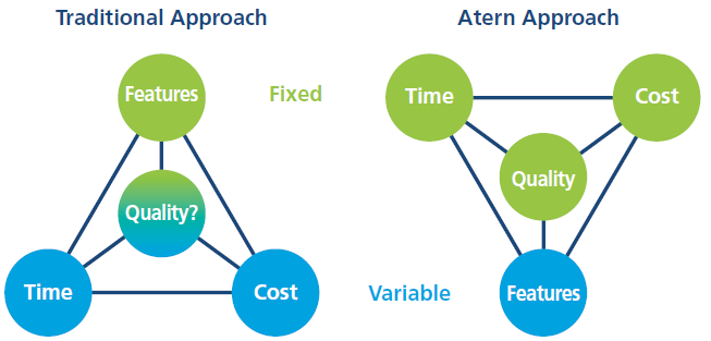 tradizionale approccio contro approccio agile