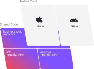 kmm-shared-native-modules-scaled